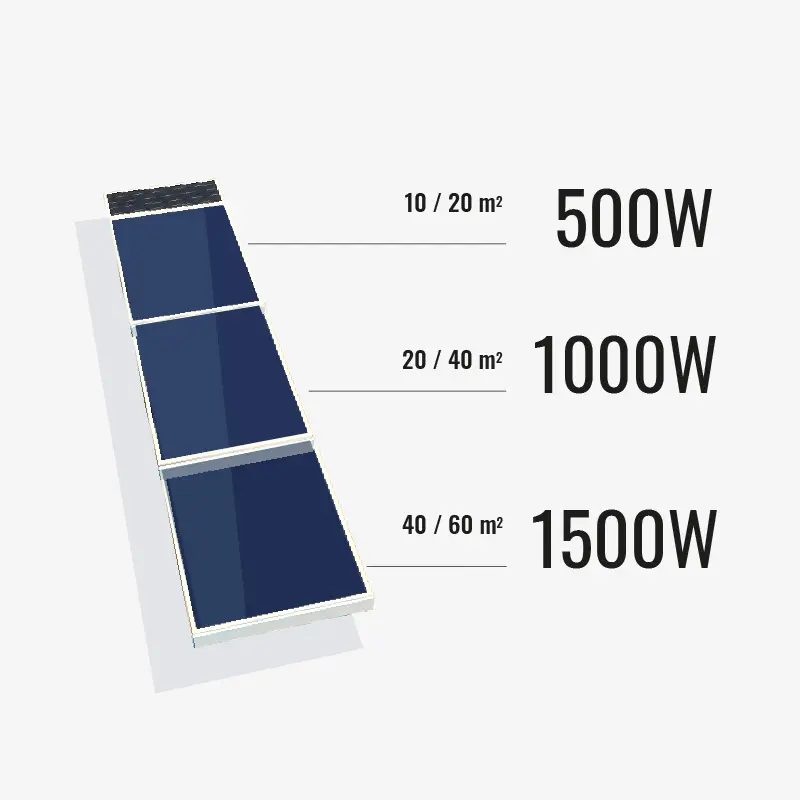 Chauffage solaire SUNAERO 500W, 1000W, 1500W